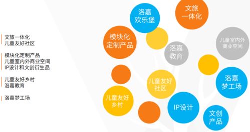 郭鐘秀 以IP打造與文旅手法，構(gòu)建城市新活力——專訪奧雅設(shè)計(jì)洛嘉兒童事業(yè)部負(fù)責(zé)人